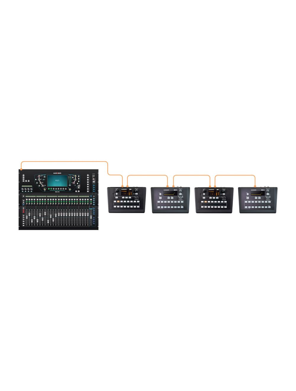 Allen & Heath SQ-6 Digital Mixer